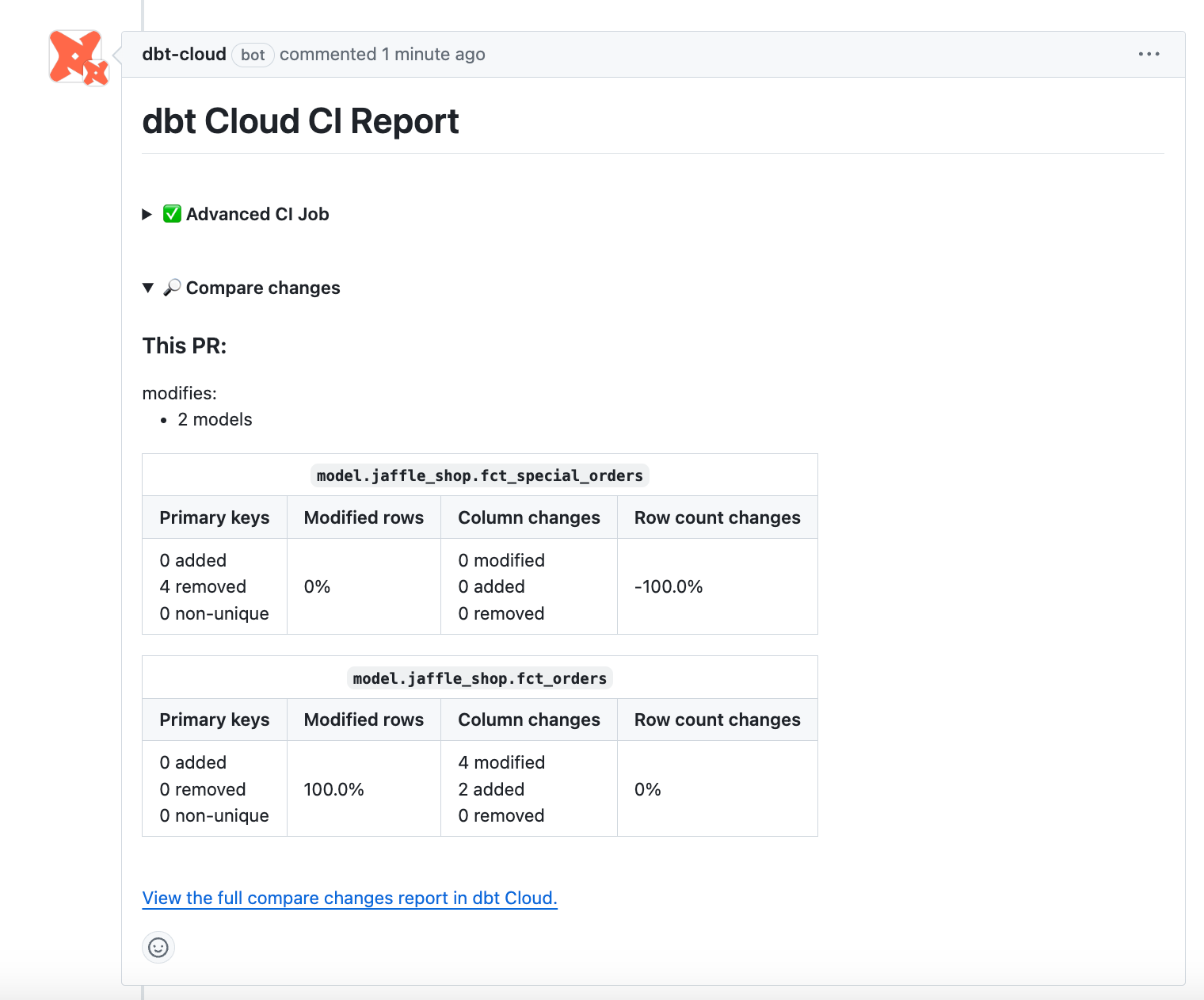 Example of CI report comment in GitHub pull request